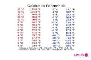تبدیل درجه فارنهایت به سانتیگراد