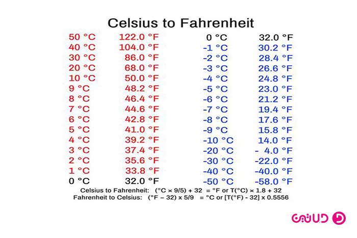 تبدیل درجه فارنهایت به سانتیگراد